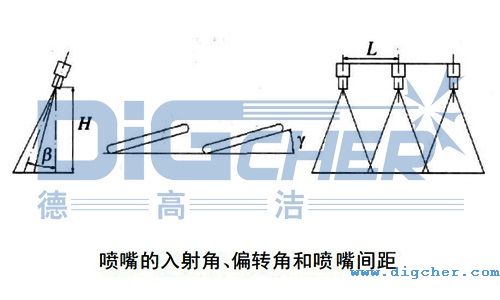 ���������Ǧ��������ƫ�D(zhu��n)�Ǧ��Լ������g��L