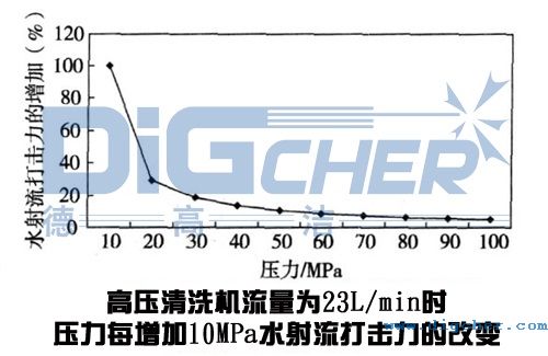 �߉���ϴ�C��䓰���ϴ��(y��ng)���Љ���׃����ˮ�����������Ӱ�